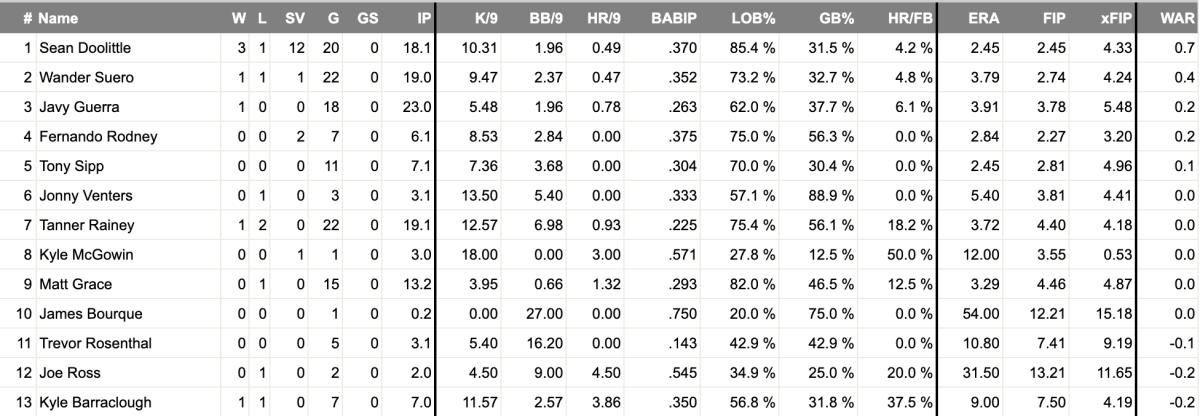 nationalsbullpenimage.png